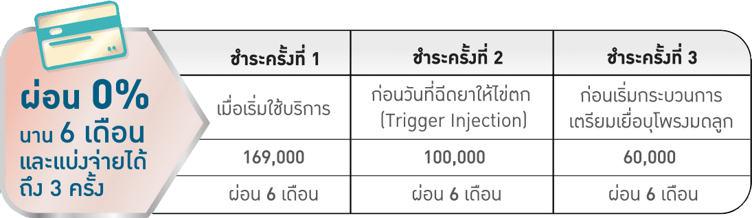 ICSI Prestige Package ผ่อน 0% นา�?6 เดือน แบ่งจ่ายได�?3 ครั้�? class=
