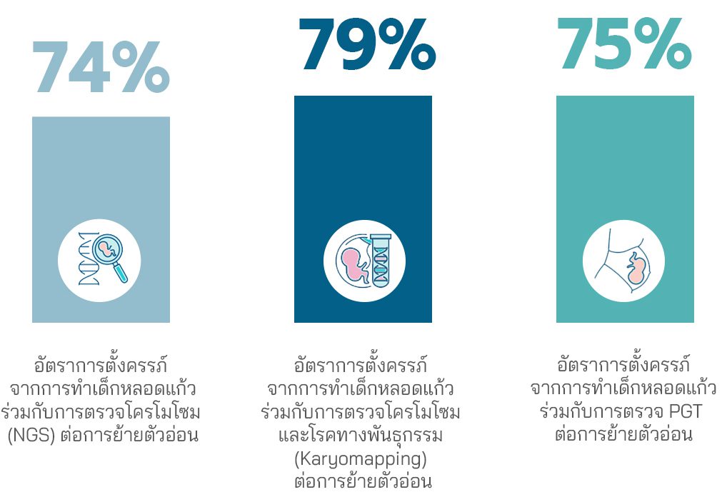 เรื่องราวความสำเร็จของ ซูพีเรีเอาร์.ที.