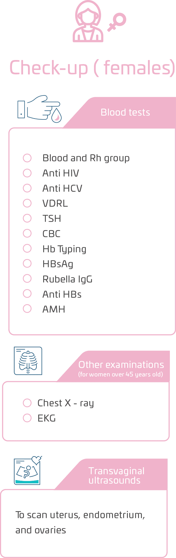 First Appointment Check Up Process [Female]