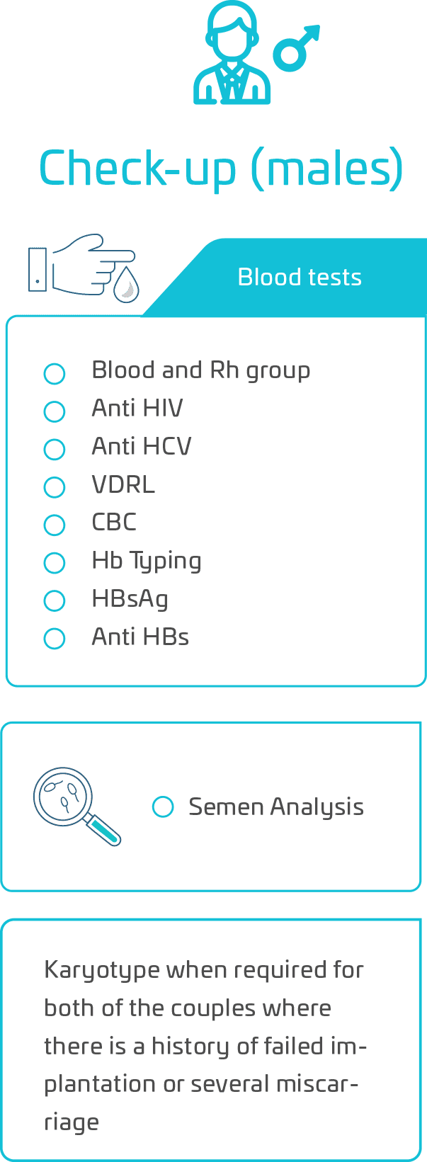 First Appointment Check Up Process [Male]