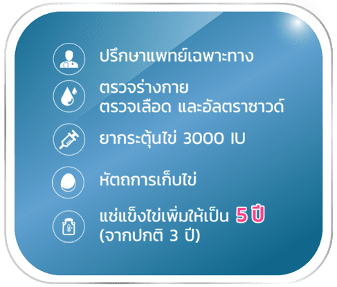 Elite Egg Freezing Package 19th detail