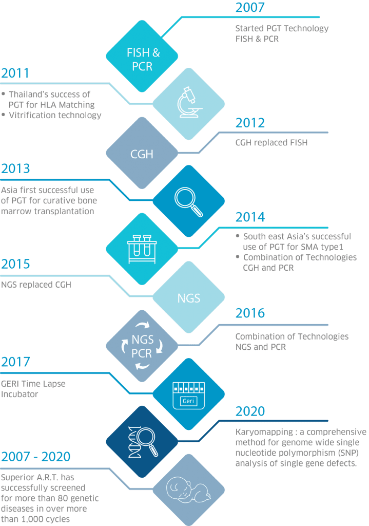 About Superior A.R.T.