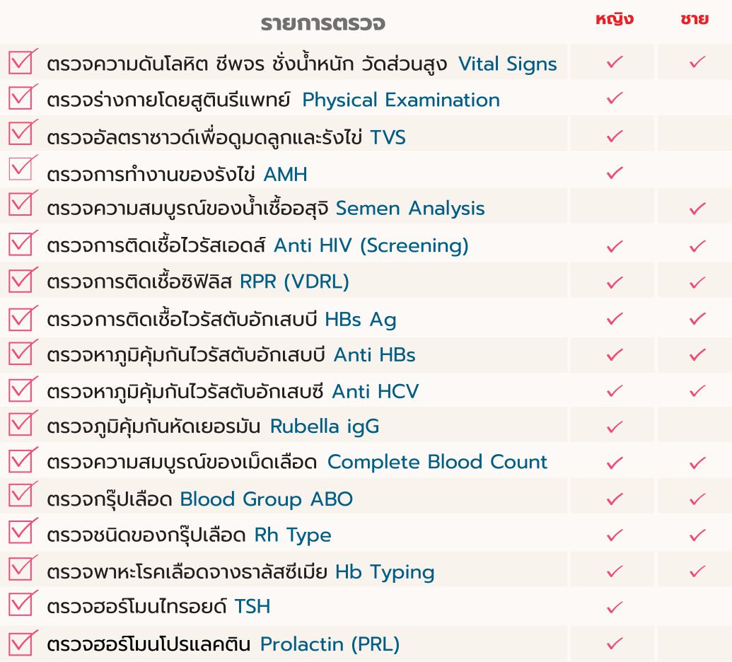 ICSI PRESTIGE Package รายการตรวจร่างกายสำหรับกระบวนการกระตุ้นไข่